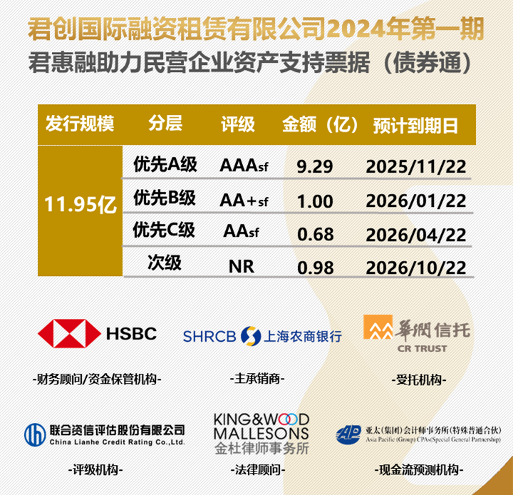 发债图0328_副本.png